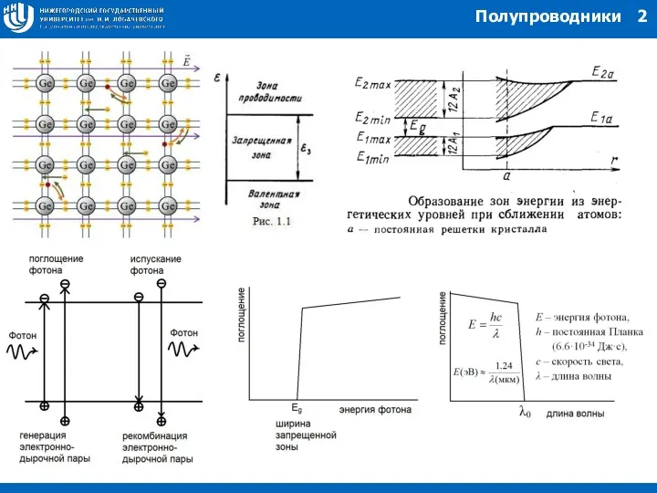 Полупроводники 2