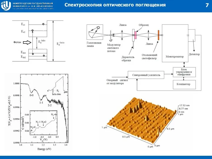 Спектроскопия оптического поглощения 7