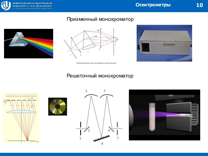 Спектрометры Призменный монохроматор Решеточный монохроматор 10