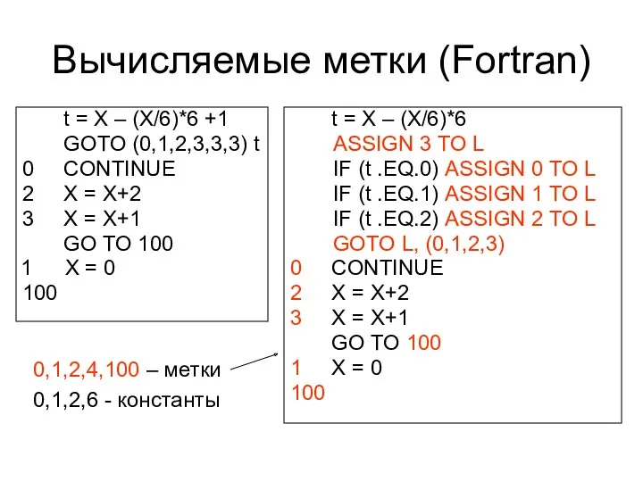 Вычисляемые метки (Fortran) 0,1,2,4,100 – метки 0,1,2,6 - константы t