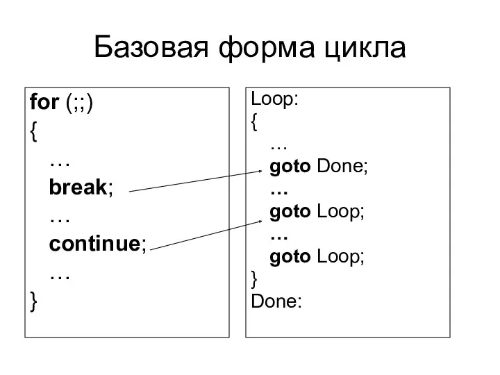 Базовая форма цикла for (;;) { … break; … continue;
