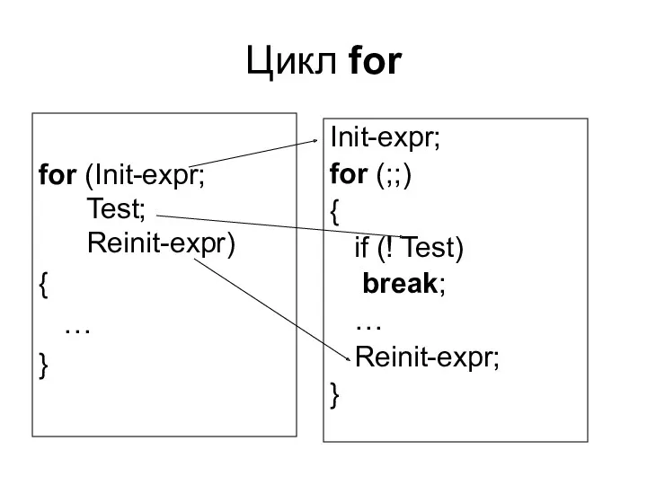 Цикл for for (Init-expr; Test; Reinit-expr) { … } Init-expr;