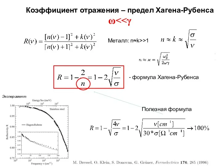 Коэффициент отражения – предел Хагена-Рубенса ω Металл: n≈k>>1 Эксперимент Полезная формула