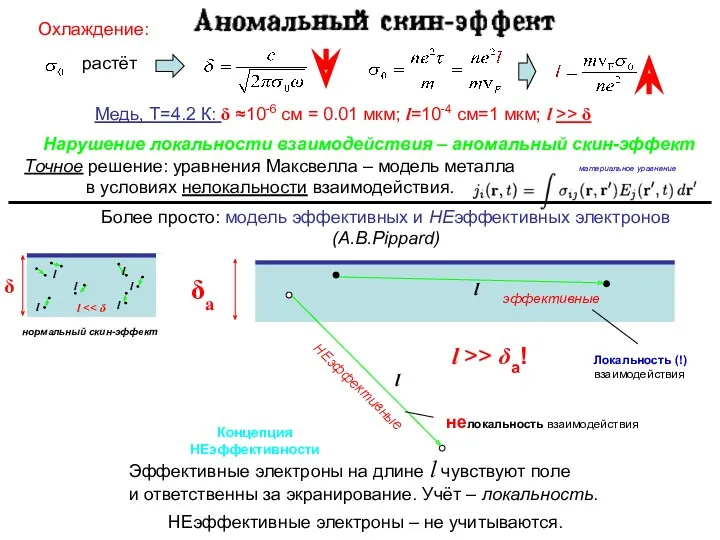 Точное решение: уравнения Максвелла – модель металла в условиях нелокальности