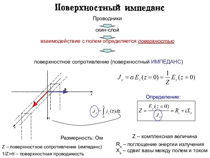 Определение: Размерность: Ом Z – поверхностное сопротивление (импеданс) 1/Z=σ – поверхностная проводимость