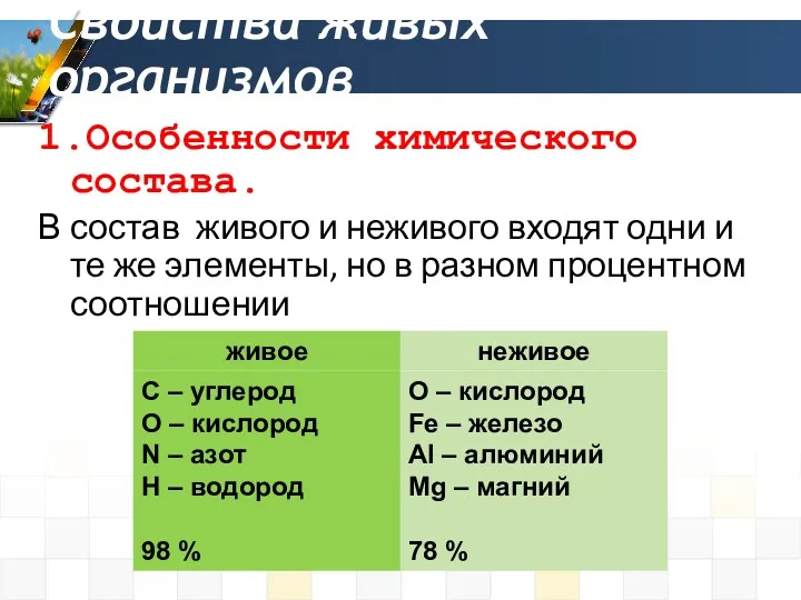 1.Особенности химического состава. В состав живого и неживого входят одни