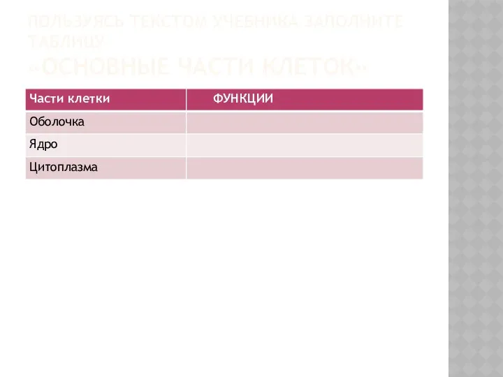 ПОЛЬЗУЯСЬ ТЕКСТОМ УЧЕБНИКА ЗАПОЛНИТЕ ТАБЛИЦУ «ОСНОВНЫЕ ЧАСТИ КЛЕТОК»