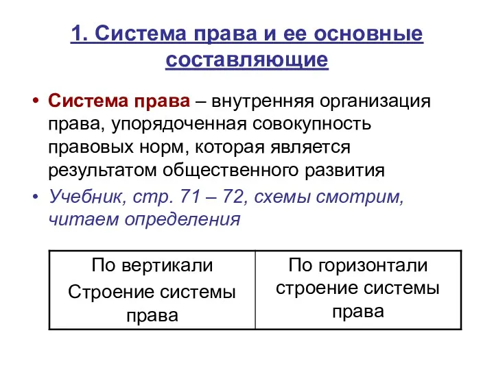 1. Система права и ее основные составляющие Система права –