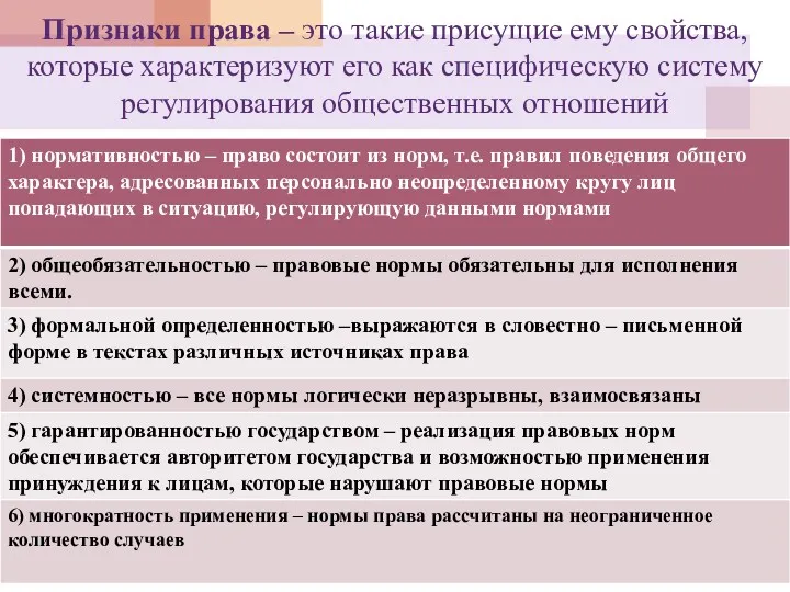 Признаки права – это такие присущие ему свойства, которые характеризуют