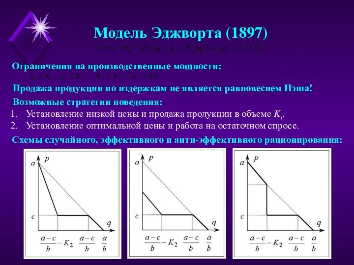 Модель Эджворта (1897) Ограничения на производственные мощности: Продажа продукции по