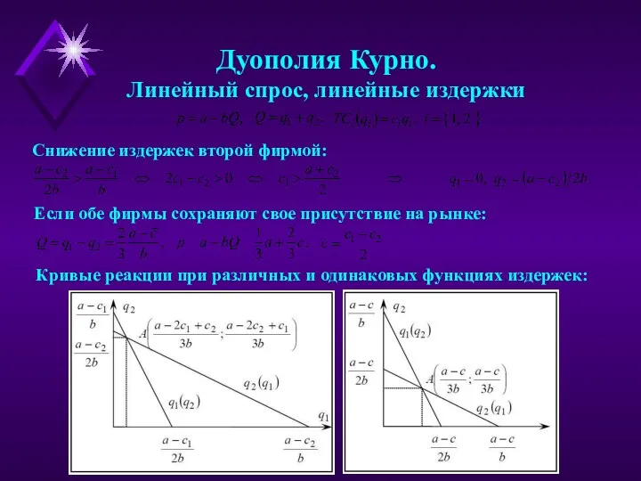 Дуополия Курно. Линейный спрос, линейные издержки Кривые реакции при различных