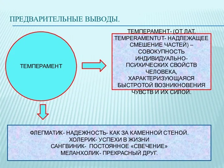 ПРЕДВАРИТЕЛЬНЫЕ ВЫВОДЫ. ТЕМПЕРАМЕНТ ТЕМПЕРАМЕНТ- (ОТ ЛАТ. TEMPERAMENTUT- НАДЛЕЖАЩЕЕ СМЕШЕНИЕ ЧАСТЕЙ)