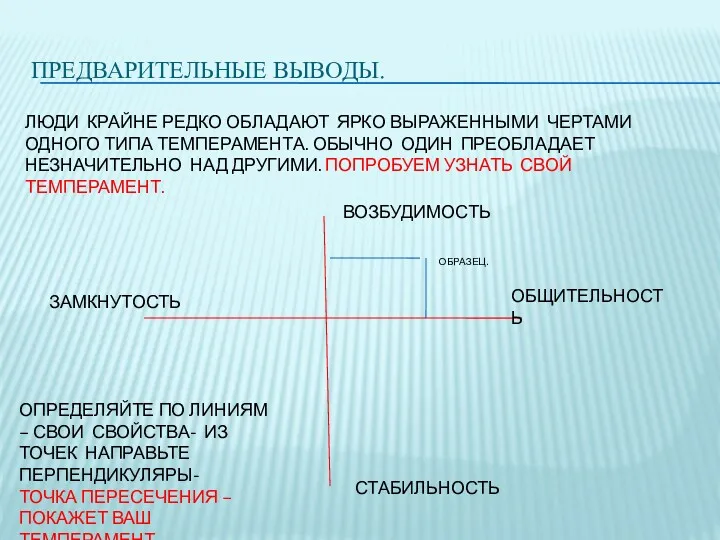 ПРЕДВАРИТЕЛЬНЫЕ ВЫВОДЫ. ЛЮДИ КРАЙНЕ РЕДКО ОБЛАДАЮТ ЯРКО ВЫРАЖЕННЫМИ ЧЕРТАМИ ОДНОГО