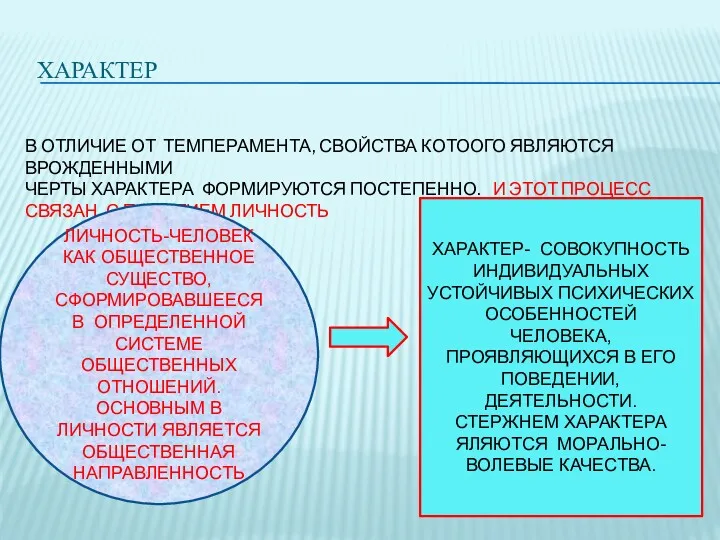 ХАРАКТЕР В ОТЛИЧИЕ ОТ ТЕМПЕРАМЕНТА, СВОЙСТВА КОТООГО ЯВЛЯЮТСЯ ВРОЖДЕННЫМИ ЧЕРТЫ