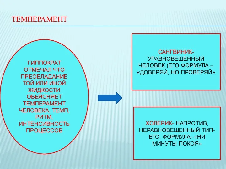 ТЕМПЕРАМЕНТ ГИППОКРАТ ОТМЕЧАЛ ЧТО ПРЕОБЛАДАНИЕ ТОЙ ИЛИ ИНОЙ ЖИДКОСТИ ОБЬЯСНЯЕТ