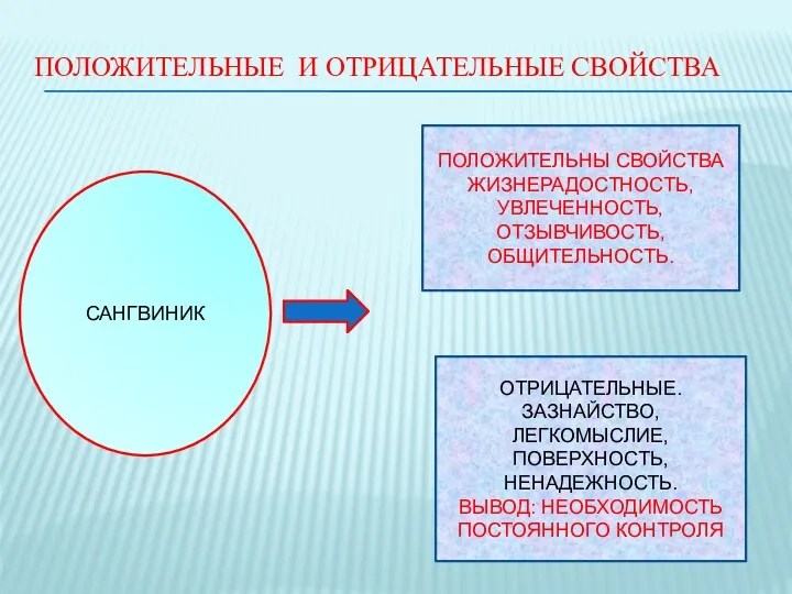 ПОЛОЖИТЕЛЬНЫЕ И ОТРИЦАТЕЛЬНЫЕ СВОЙСТВА САНГВИНИК ПОЛОЖИТЕЛЬНЫ СВОЙСТВА ЖИЗНЕРАДОСТНОСТЬ, УВЛЕЧЕННОСТЬ, ОТЗЫВЧИВОСТЬ,