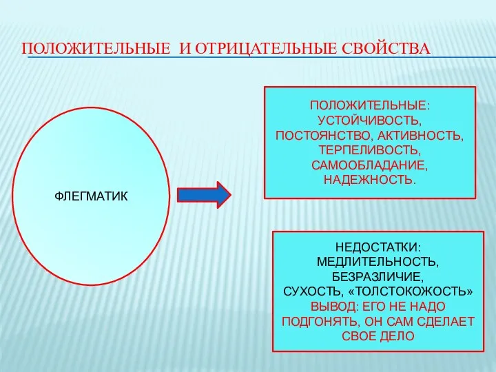 ПОЛОЖИТЕЛЬНЫЕ И ОТРИЦАТЕЛЬНЫЕ СВОЙСТВА ФЛЕГМАТИК ПОЛОЖИТЕЛЬНЫЕ: УСТОЙЧИВОСТЬ, ПОСТОЯНСТВО, АКТИВНОСТЬ, ТЕРПЕЛИВОСТЬ,