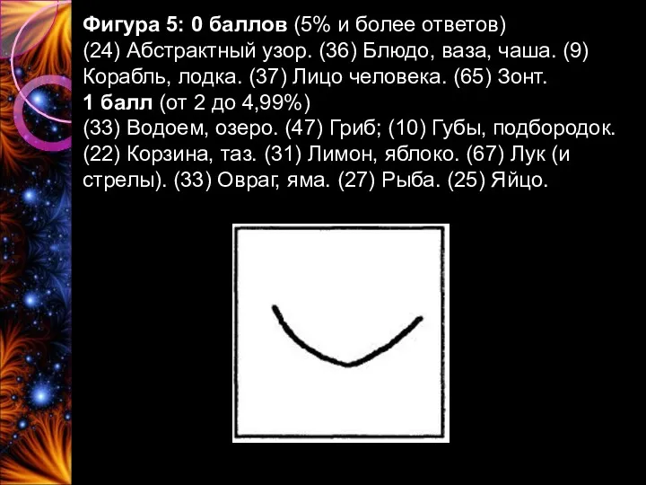 Фигура 5: 0 баллов (5% и более ответов) (24) Абстрактный