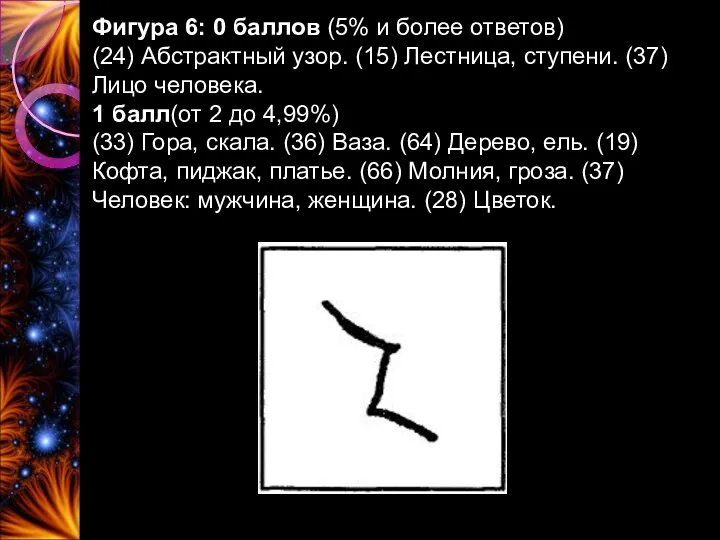 Фигура 6: 0 баллов (5% и более ответов) (24) Абстрактный