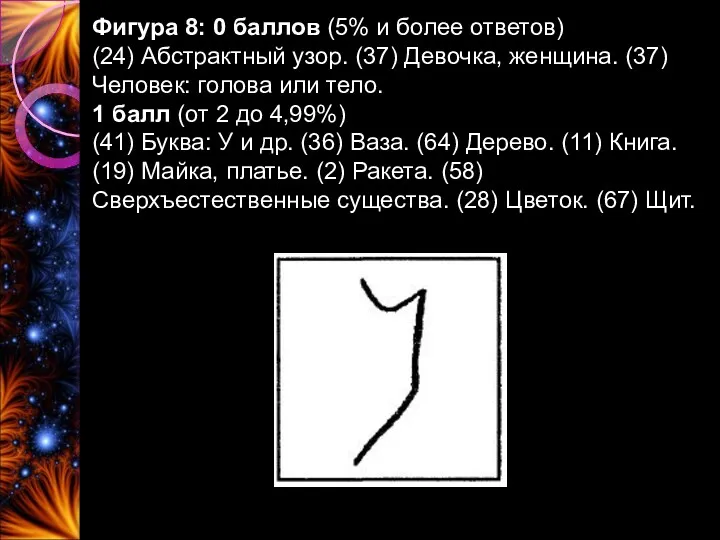 Фигура 8: 0 баллов (5% и более ответов) (24) Абстрактный