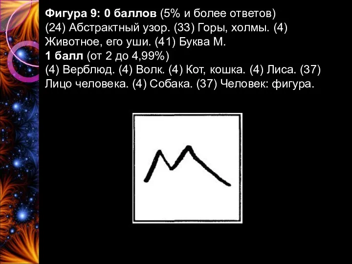 Фигура 9: 0 баллов (5% и более ответов) (24) Абстрактный