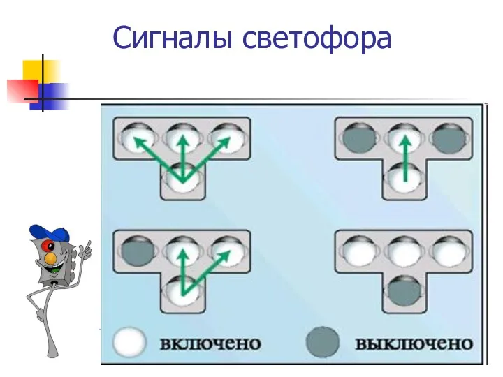 Сигналы светофора