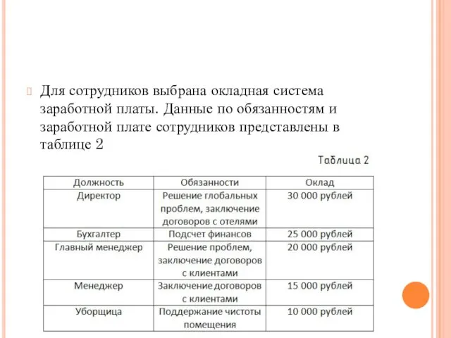 Для сотрудников выбрана окладная система заработной платы. Данные по обязанностям