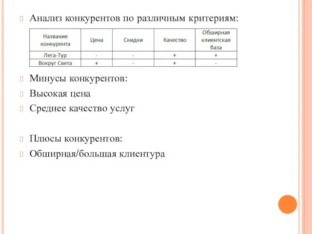 Анализ конкурентов по различным критериям: Минусы конкурентов: Высокая цена Среднее качество услуг Плюсы конкурентов: Обширная/большая клиентура