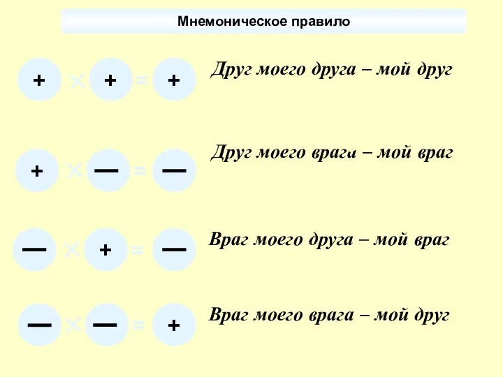 + + Друг моего друга – мой друг Враг моего