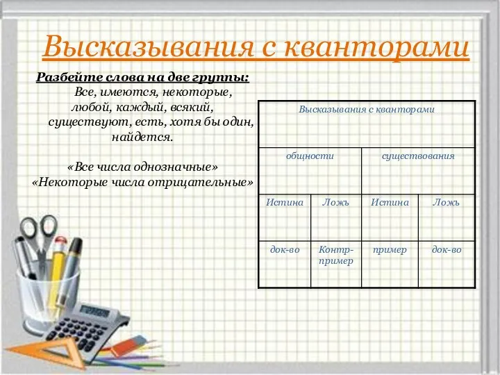 Высказывания с кванторами Разбейте слова на две группы: Все, имеются,