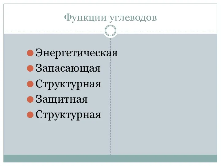 Функции углеводов Энергетическая Запасающая Структурная Защитная Структурная