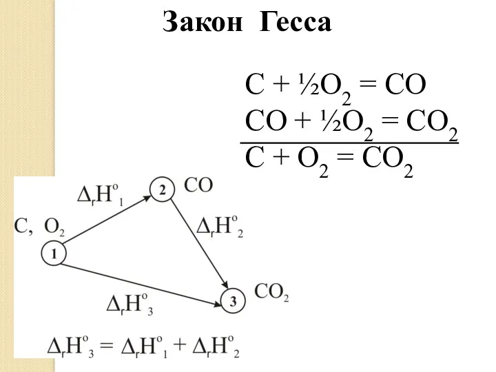 C + ½O2 = CO CO + ½O2 = CO2