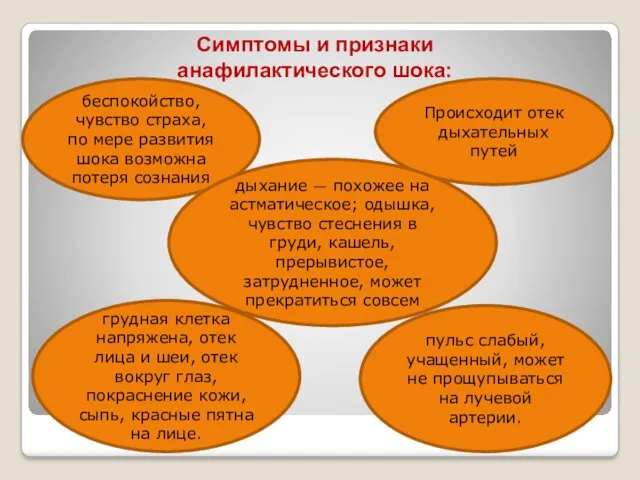 Симптомы и признаки анафилактического шока: грудная клетка напряжена, отек лица