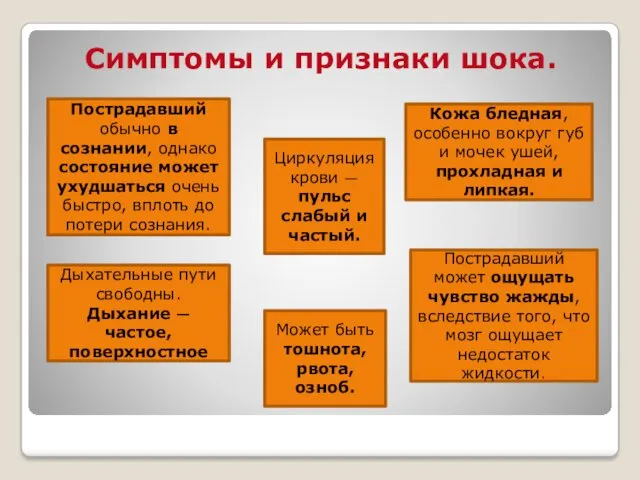 Симптомы и признаки шока. Пострадавший обычно в сознании, однако состояние