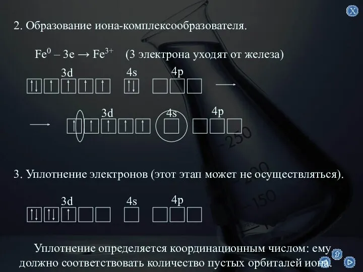 2. Образование иона-комплексообразователя. Fe0 – 3e → Fe3+ (3 электрона