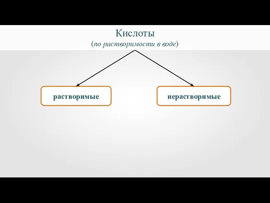 растворимые нерастворимые Кислоты (по растворимости в воде)