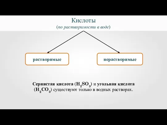 растворимые нерастворимые Кислоты (по растворимости в воде) Сернистая кислота (H2SO3)