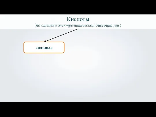 Кислоты (по степени электролитической диссоциации ) сильные