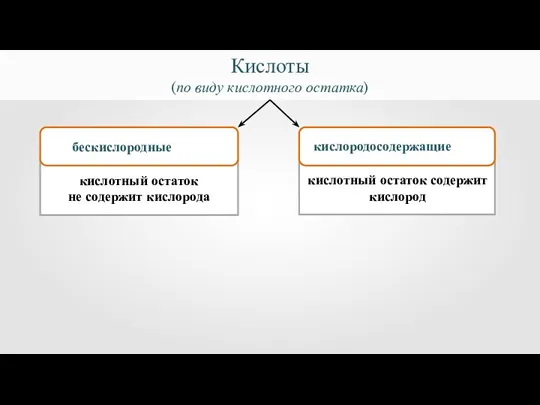 Кислоты (по виду кислотного остатка) м кислотный остаток не содержит