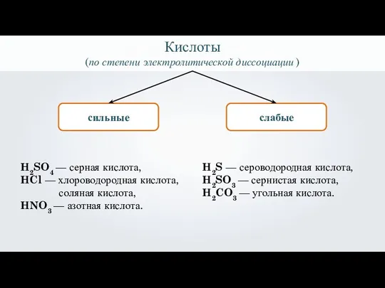 Кислоты (по степени электролитической диссоциации ) сильные слабые H2SO4 —