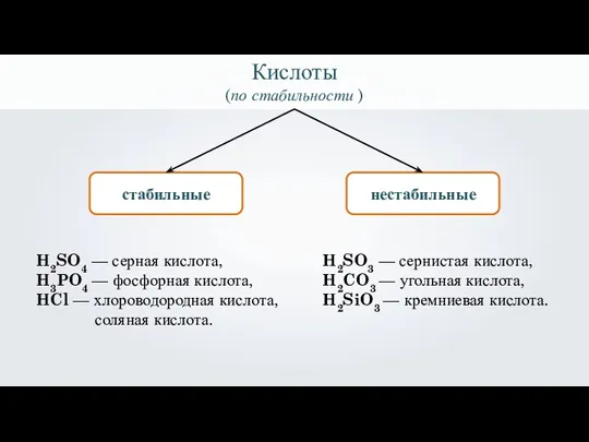 Кислоты (по стабильности ) стабильные нестабильные H2SO4 — серная кислота,