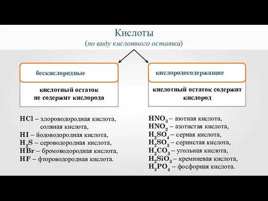 Кислоты (по виду кислотного остатка) м кислотный остаток не содержит