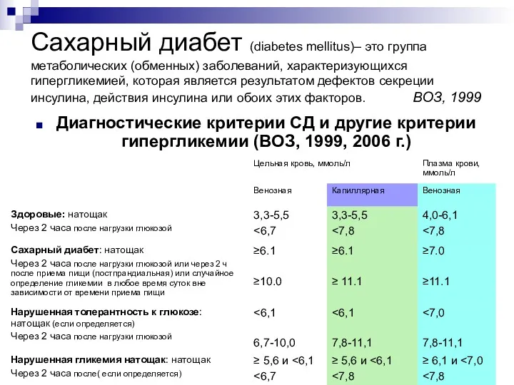 Сахарный диабет (diabetes mellitus)– это группа метаболических (обменных) заболеваний, характеризующихся