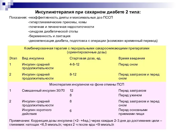 Инсулинотерапия при сахарном диабете 2 типа: