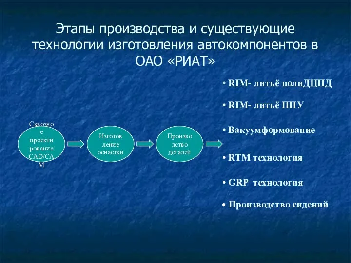 Этапы производства и существующие технологии изготовления автокомпонентов в ОАО «РИАТ»