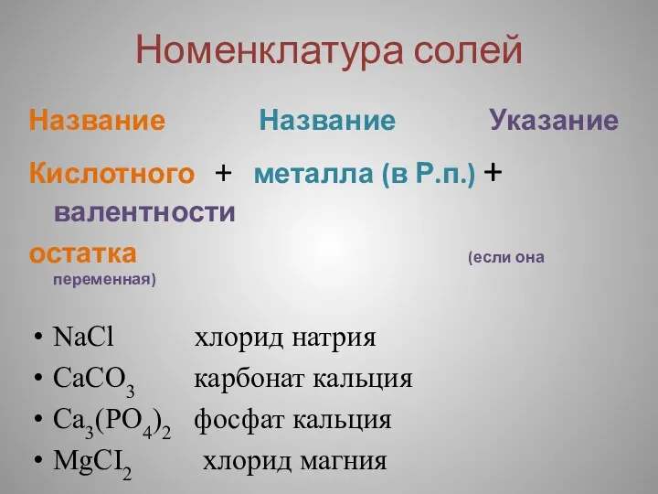 Номенклатура солей Название Название Указание Кислотного + металла (в Р.п.)