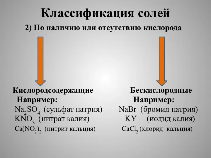 Классификация солей 2) По наличию или отсутствию кислорода Кислородсодержащие Бескислородные