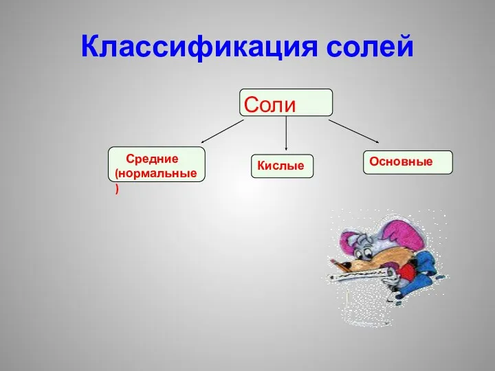 Классификация солей Соли Средние (нормальные) Кислые Основные