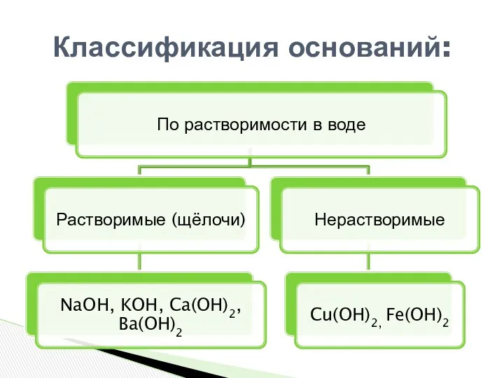 Классификация оснований: