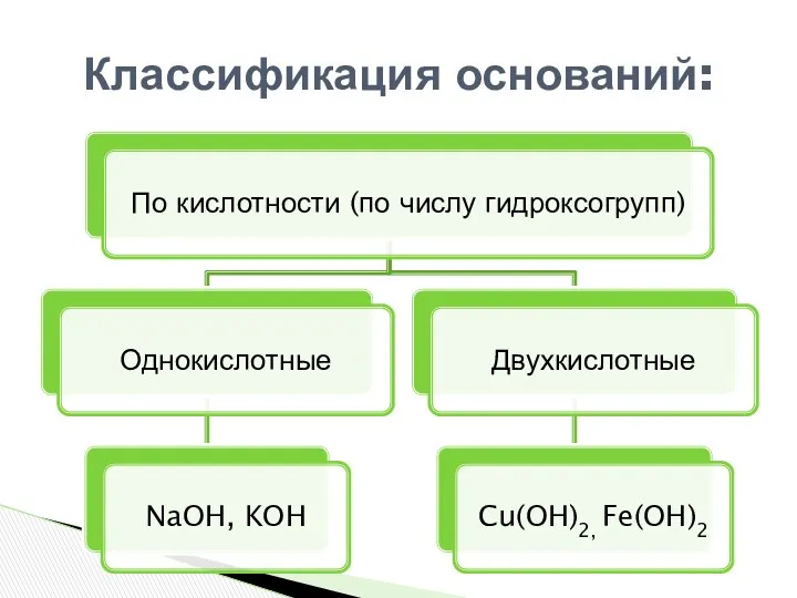 Классификация оснований: